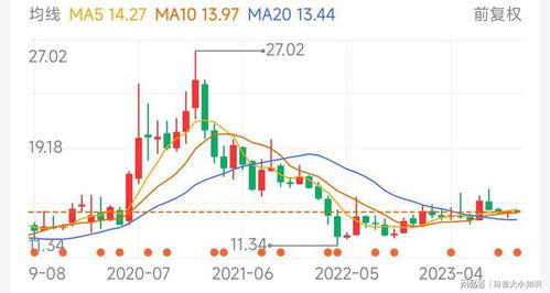 招商证券股票怎么买 招商证券股票怎么买