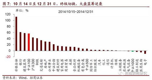 招商证券怎么切换账号