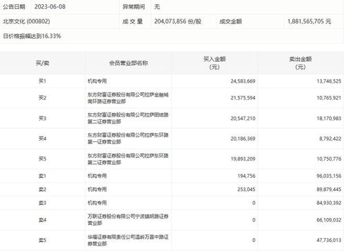 华福证券怎么卖出