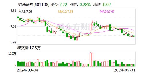 证券可转债怎么操股 证券可转债怎么操股