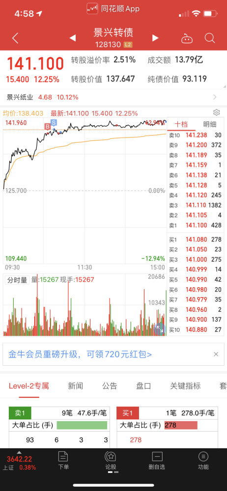证券可转债怎么操股 证券可转债怎么操股