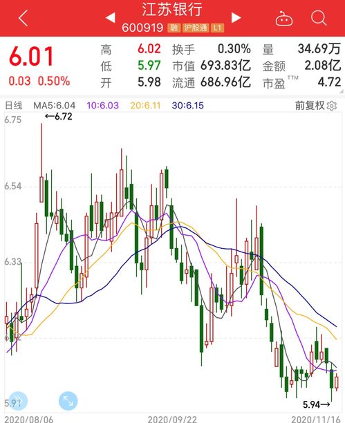 证券配股怎么弄