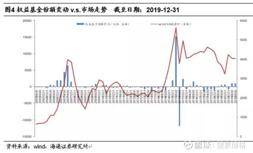 海通证券怎么赎回