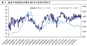 海通证券怎么赎回
