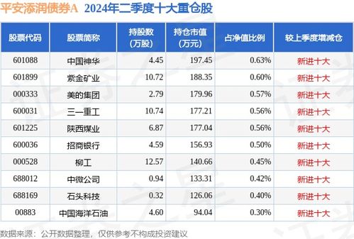 平安证券怎么卖新债的