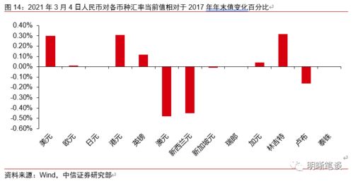 中信证券怎么认购可转债