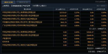 怎么查看兴业证券账号