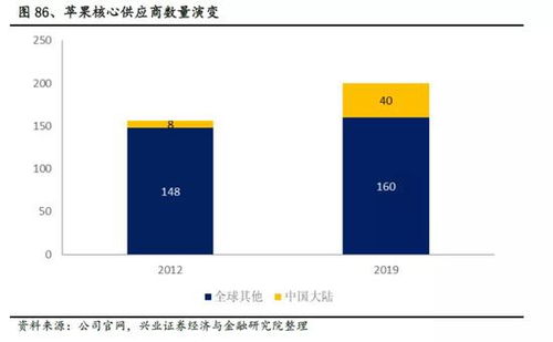 怎么查看兴业证券账号