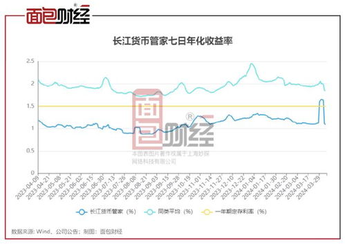 长江证券怎么收费的