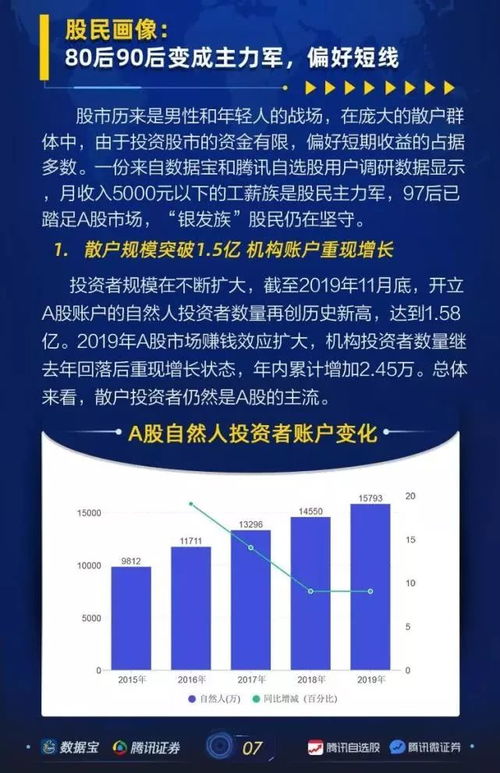 微证券怎么赚钱
