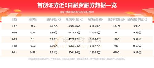 证券怎么融券