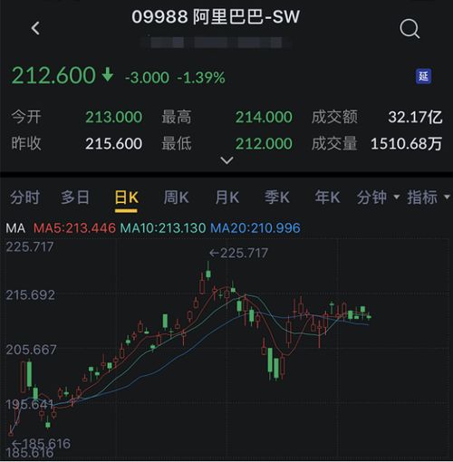 证券打新怎么炒股