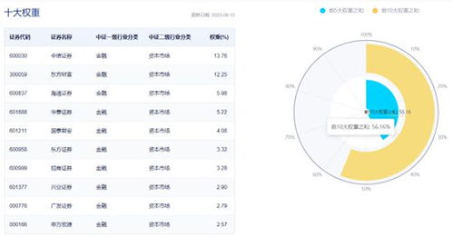 华林证券首创证券怎么样