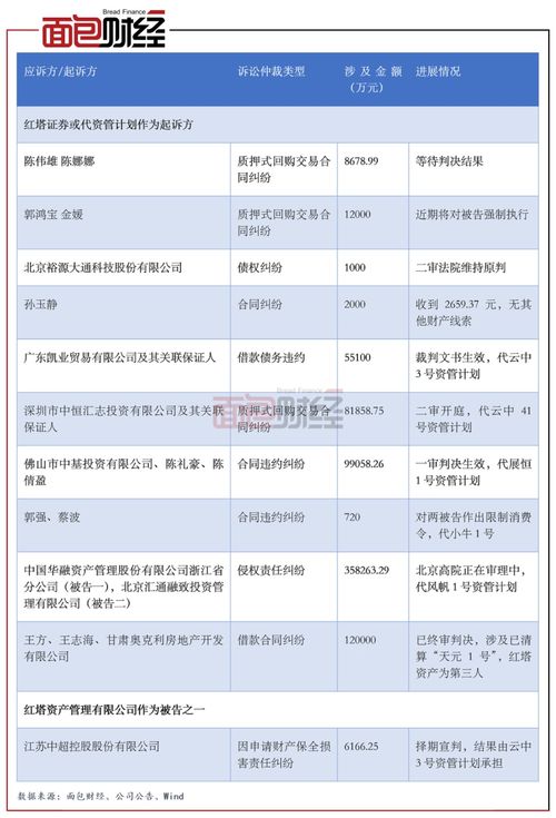 红塔证券怎么追回