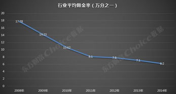 怎么查华泰证券的佣金率