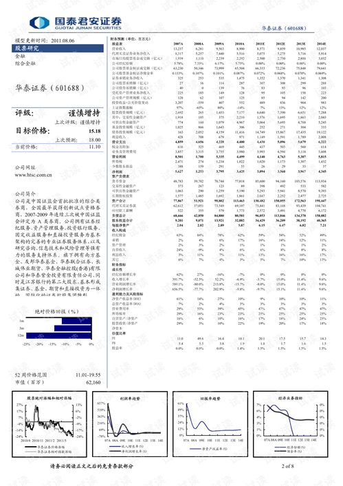怎么查华泰证券的佣金率