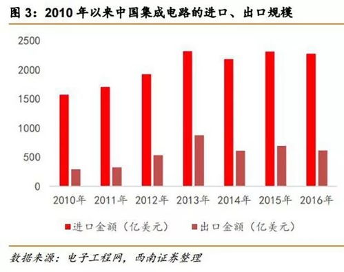 西南证券怎么看股息率 西南证券怎么看股息率