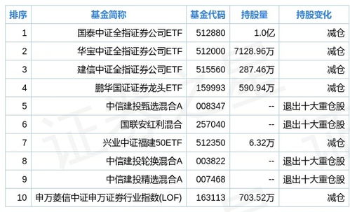 证券怎么查询持仓债券 证券怎么查询持仓债券