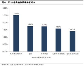 上海证券怎么做杠杆的