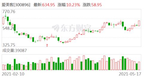 国盛证券怎么开通港股通
