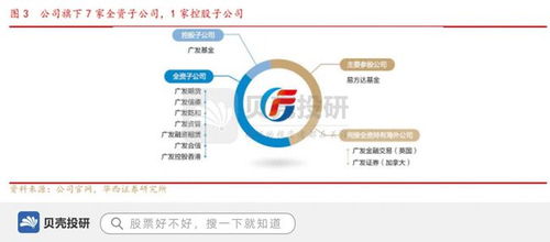 广发证券怎么上班