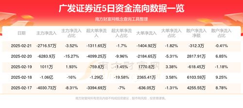 广发证券怎么融券 广发证券怎么融券