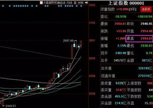 证券下周怎么玩