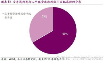 光大证券怎么风险测评