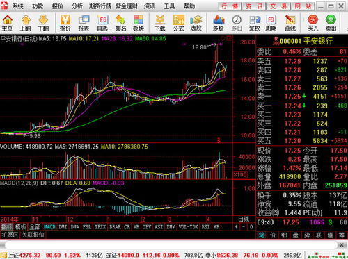 通达信怎么绑定证券 通达信怎么绑定证券