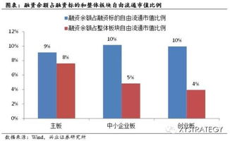 兴业证券融资怎么操作