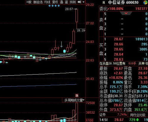 光大证券怎么炒
