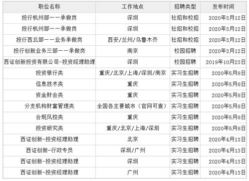 怎么开西南证券