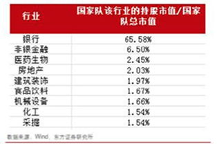 东方证券季度报告怎么看