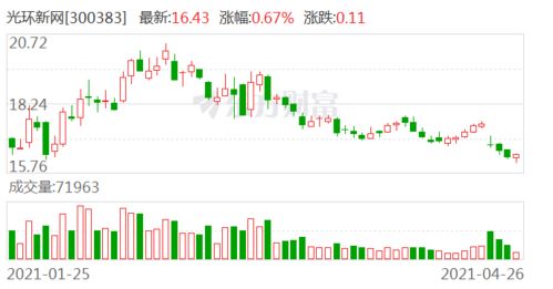东方财富证券怎么挂单