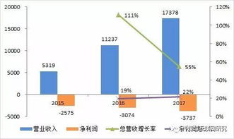 华创证券怎么卖出去股票