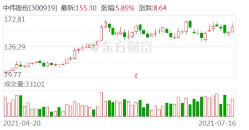 华创证券怎么卖出去股票