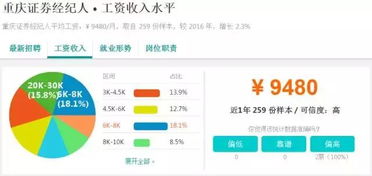 重庆证券薪资水平怎么样