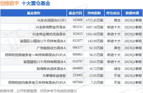 怎么在证券账户要约