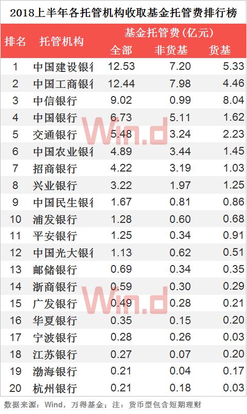 证券基金佣金怎么算