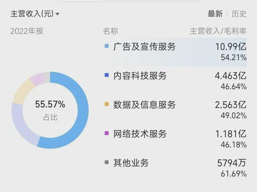 中信证券咨询岗怎么样