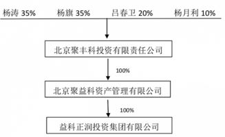 联储证券怎么看年度账单
