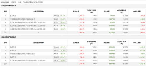证券万二怎么算