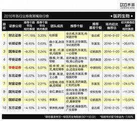 证券万二怎么算