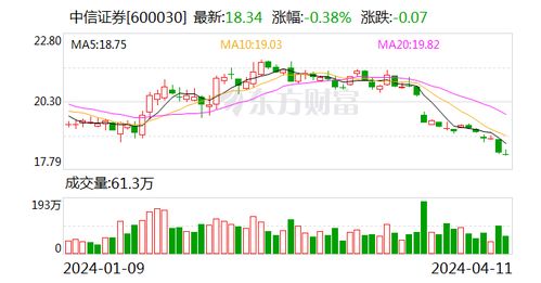 中信证券中债券怎么看
