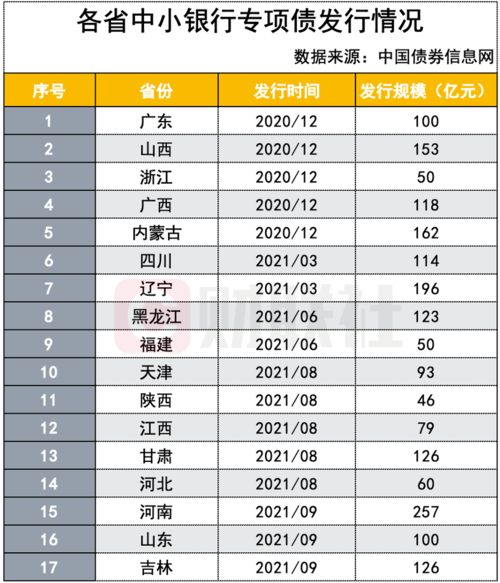 证券转银行金额怎么算钱