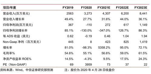 中信证券怎么设置成本线