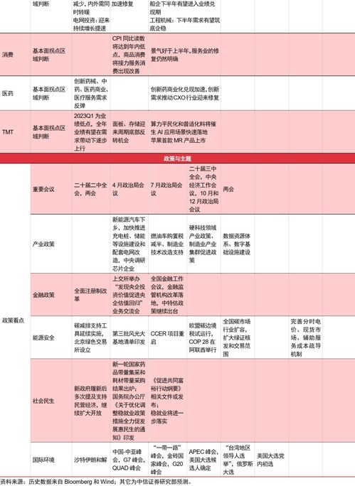 中信证券怎么设置成本线