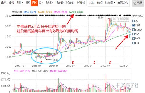 证券配股要怎么买入