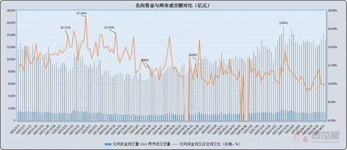证券配股要怎么买入