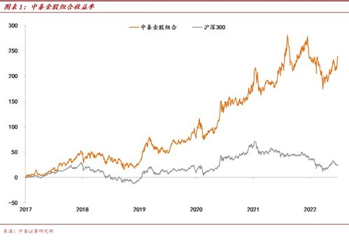 中泰证券股票怎么 中泰证券股票怎么